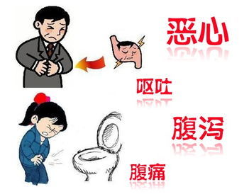结肠炎